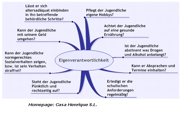 Eigenverantwortlichkeit