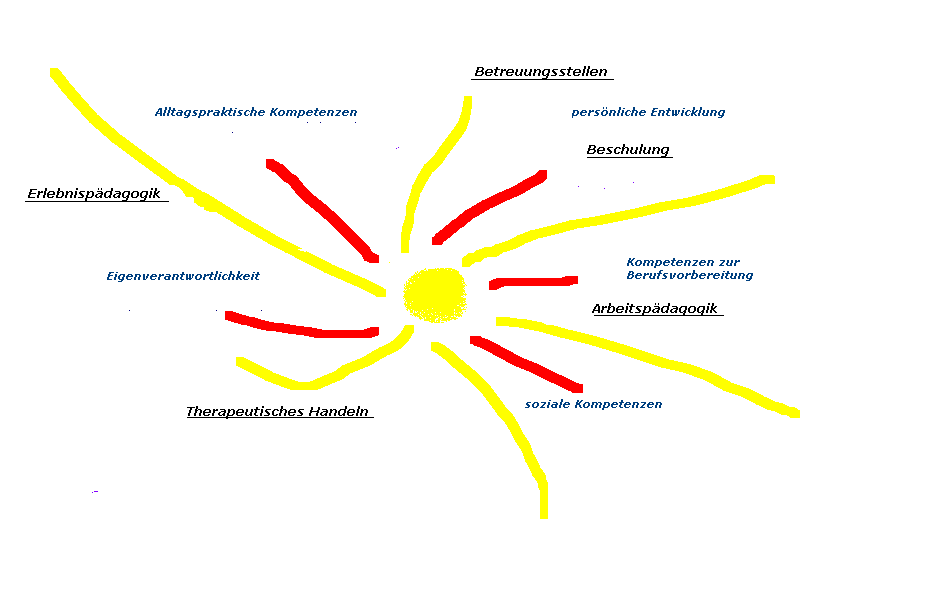 Mindmap03