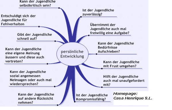 Persnliche Entwicklung