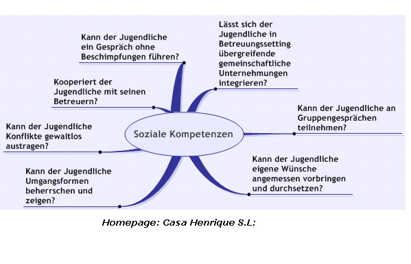 Soziale Kompetenzen